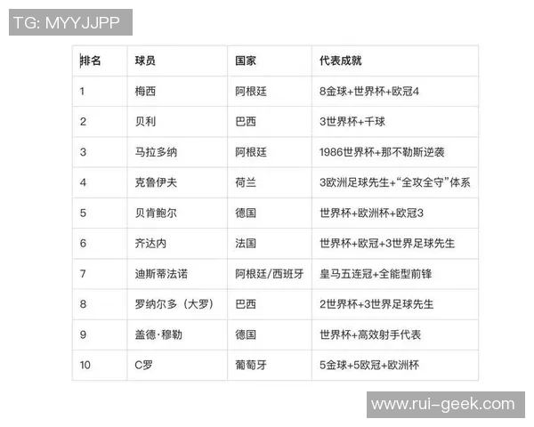 1月5日诞生的足球球星是谁 他在足球历史上的地位如何 1月5日诞生的足球球星是谁 他在足球历史上的地位如何